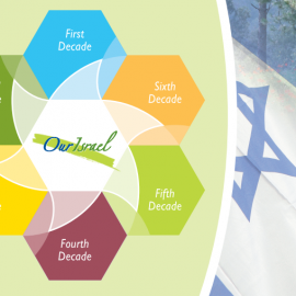 Nuestro Israel. Kit de actividades